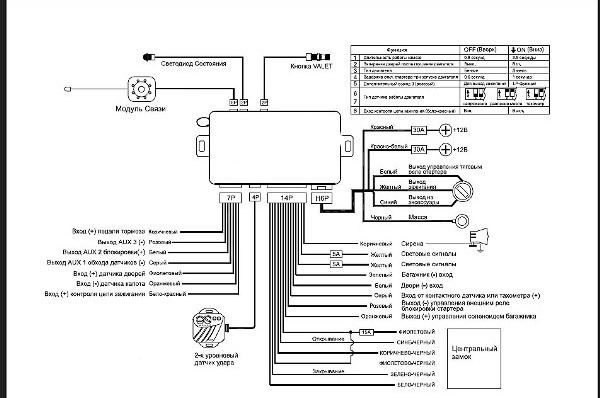 Особенности автосигнализации centurion: инструкция по установке и эксплуатации, 2 способа отключения системы