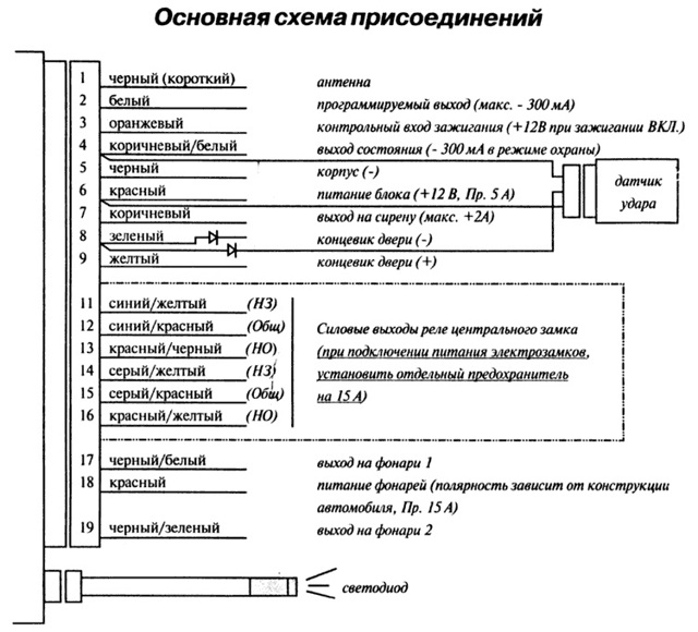 Особенности автосигнализации «мангуст» (mongoose): инструкция по установке и использованию 5 типов охранной системы