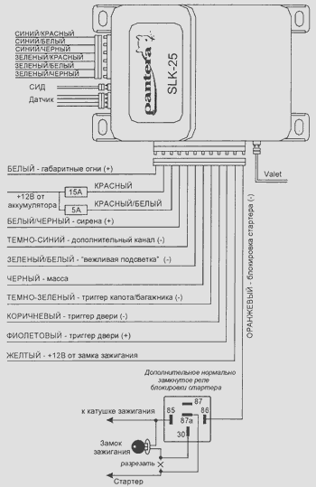 Особенности автосигнализации pantera: инструкция по установке и использованию, 2 простых способа отключения без брелока