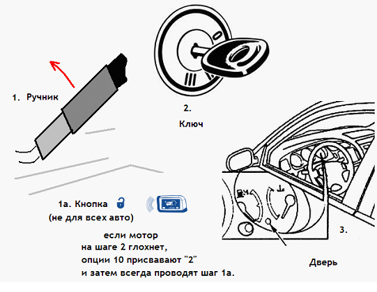 Особенности автосигнализации pantera: инструкция по установке и использованию, 2 простых способа отключения без брелока