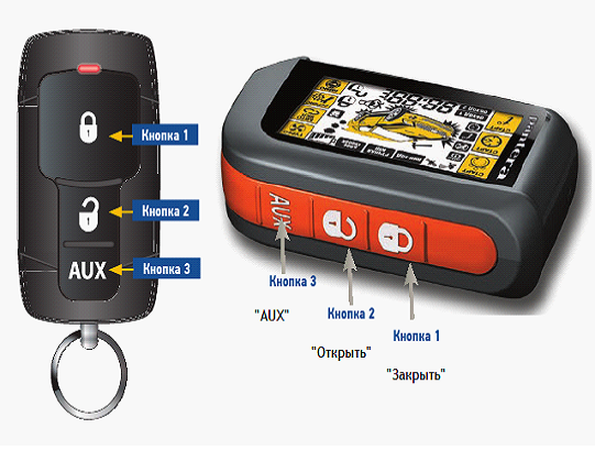Особенности автосигнализации pantera: инструкция по установке и использованию, 2 простых способа отключения без брелока