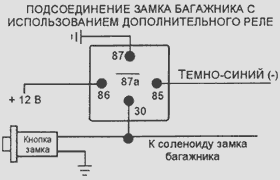 Особенности автосигнализации pantera: инструкция по установке и использованию, 2 простых способа отключения без брелока