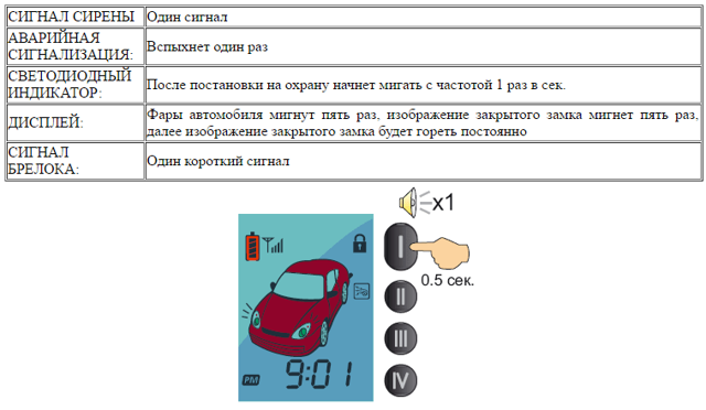 Особенности автосигнализации scher-khan: описание и характеристики 4 модельных линеек охранной системы