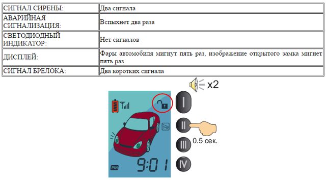 Особенности автосигнализации scher-khan: описание и характеристики 4 модельных линеек охранной системы