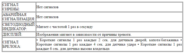Особенности автосигнализации scher-khan: описание и характеристики 4 модельных линеек охранной системы