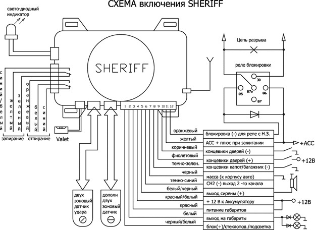 Особенности автосигнализации sheriff: 3 преимущества охранной системы, инструкция по установке и использованию