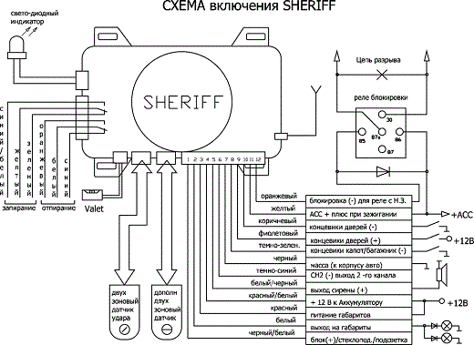 Особенности автосигнализации sheriff: 3 преимущества охранной системы, инструкция по установке и использованию