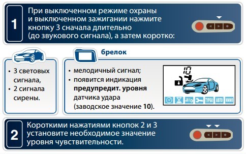 Особенности gsm модуля starline a91 и а93: характеристики, 8 преимуществ, монтаж и настройка