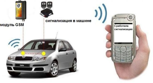 Особенности gsm модуля starline a91 и а93: характеристики, 8 преимуществ, монтаж и настройка