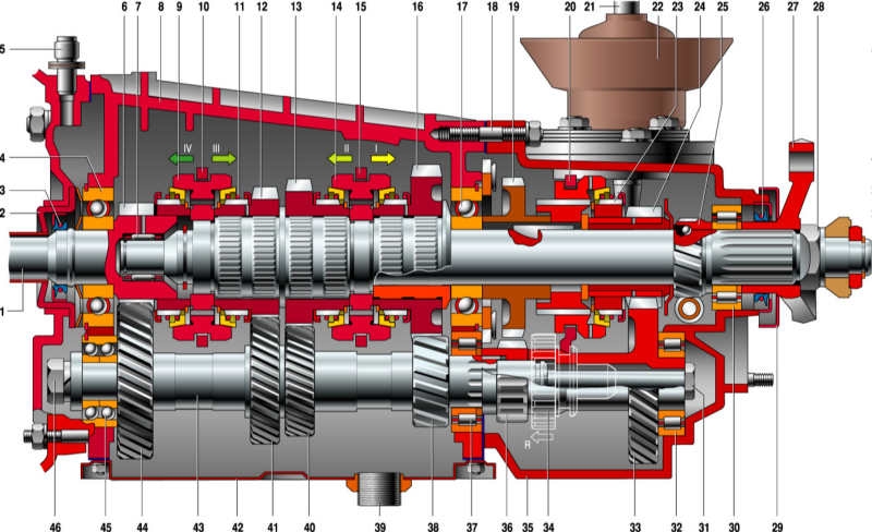 Особенности выбора масла для коробки передач автомобиля ваз 2106