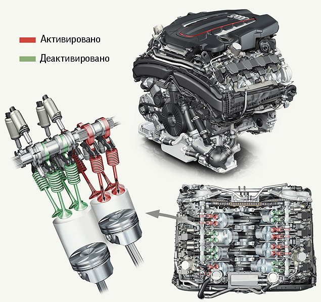 Отключение цилиндров для экономии топлива