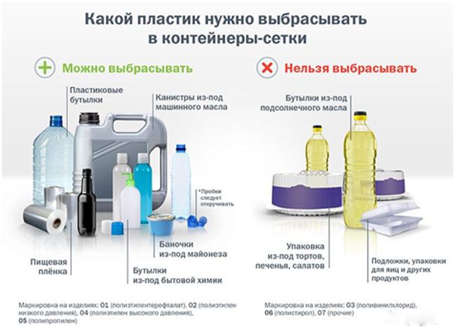 Отработанное моторное масло: правильная утилизация, фото и видео