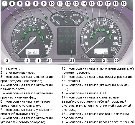 Панель приборов skoda (fabia, octavia tour и a5): описание и обозначение значков