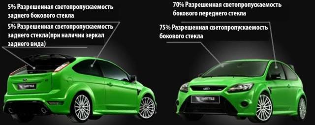 Плёнка для тонировки стёкол автомобиля: классификация, производители и 9 этапов тонировки своими руками