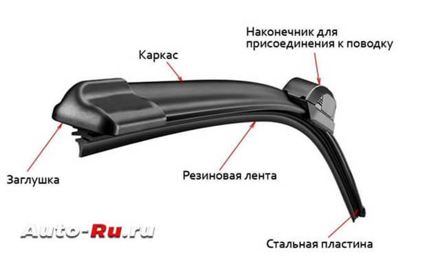 Плюсы и минусы бескаркасных щеток стеклоочистителей: 4 лучших бренда