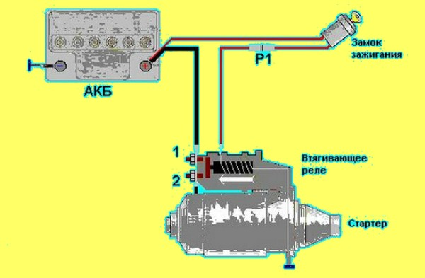 Плохо крутит стартер при заряженном аккумуляторе
