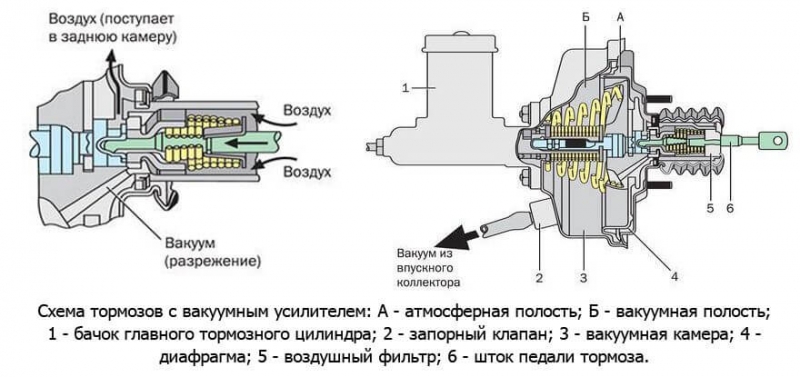 Почему глохнет двигатель при торможении