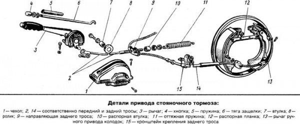 Почему не держит стояночный тормоз и как его подтянуть