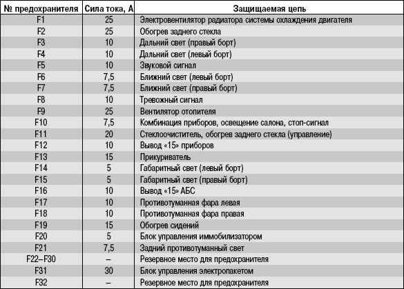 Почему не работает прикуриватель в машине? ремонт своими руками в 5 шагов