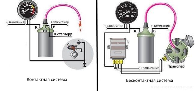 Почему не работает тахометр на ваз 2106