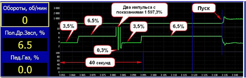 Почему плавают обороты двигателя на холостом ходу? причины и 8 возможных решений
