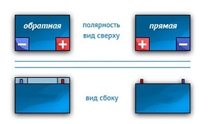 Подбор аккумулятора для авто: 7 основных факторов выбора и лучшие бренды