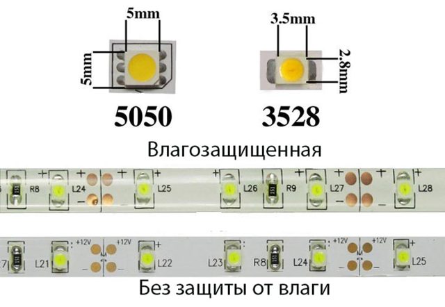 Подключаем светодиодную ленту к автомобилю сами: 3 основных способа