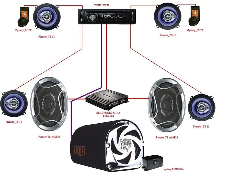 Подключение сабвуфера к магнитоле в машину: как правильно подключить активное и пассивное устройство с усилителем, схема и видео
