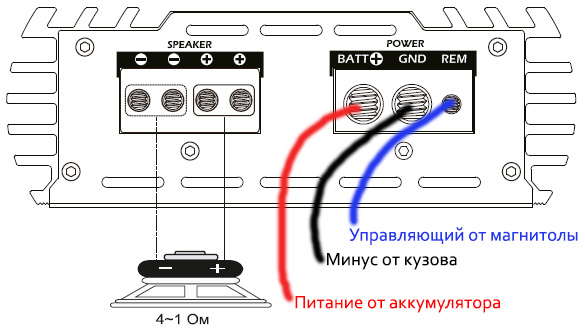 Подробная инструкция, как подключить усилитель к автомобильной магнитоле