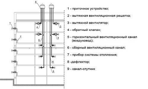 Подробная инструкция по проведению очистки системы вентиляции картера