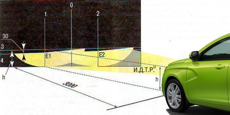 Подробная инструкция по регулировке фар lada granta своими руками
