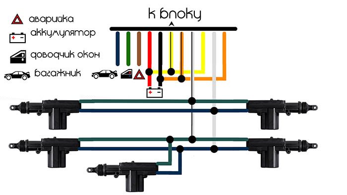 Подробная инструкция по установке центрального замка в автомобиль своими силами