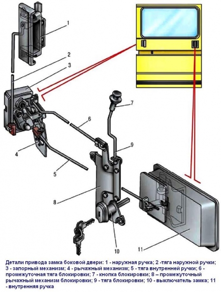 Подробная инструкция по установке центрального замка в автомобиль своими силами