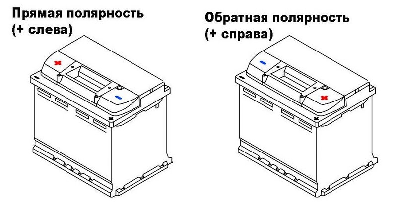 Полярность акб прямая и обратная: понятие и отличия, плюсовой провод аккумулятора автомобиля