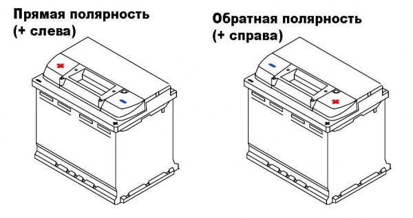 Полярность акб прямая и обратная: понятие и отличия, плюсовой провод аккумулятора автомобиля