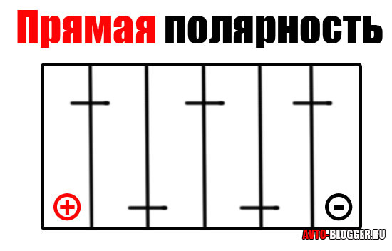 Полярность акб прямая и обратная: понятие и отличия, плюсовой провод аккумулятора автомобиля