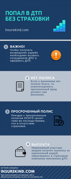 Попал в дтп и нет осаго? ну ты попал…