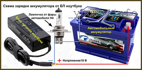 Порядок зарядки автомобильного аккумулятора зарядным устройством