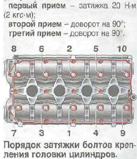 Порядок затяжки головки блока цилиндров ваз 2106: пошаговая инструкция с фото