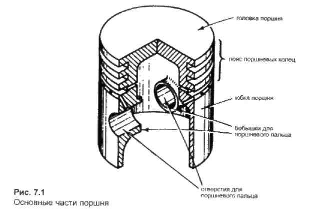 Поршневые пальцы