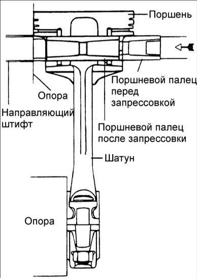 Поршневые пальцы