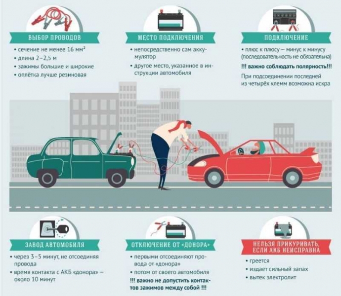 Пошаговая инструкция, как правильно прикурить автомобиль, видео