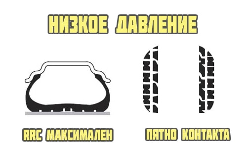 Правила накачки автомобильных шин, таблица давления зимой и летом