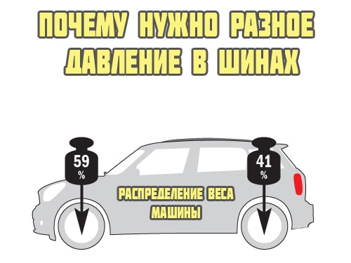Правила накачки автомобильных шин, таблица давления зимой и летом