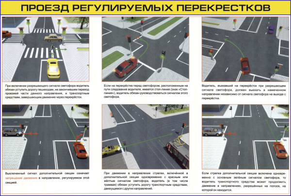 Правила проезда перекрёстков в 2019 году: 5 видов пересечения дорог