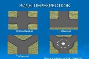 Правила проезда перекрёстков в 2019 году: 5 видов пересечения дорог