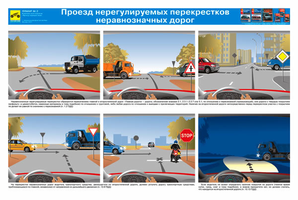 Правила проезда перекрёстков в 2019 году: 5 видов пересечения дорог