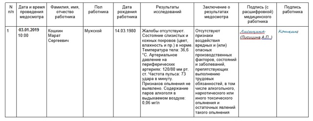 Правила прохождения предрейсового медицинского осмотра водителей в 2019 году