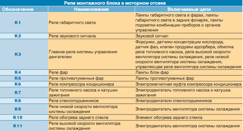 Схема предохранителей шевроле лачетти