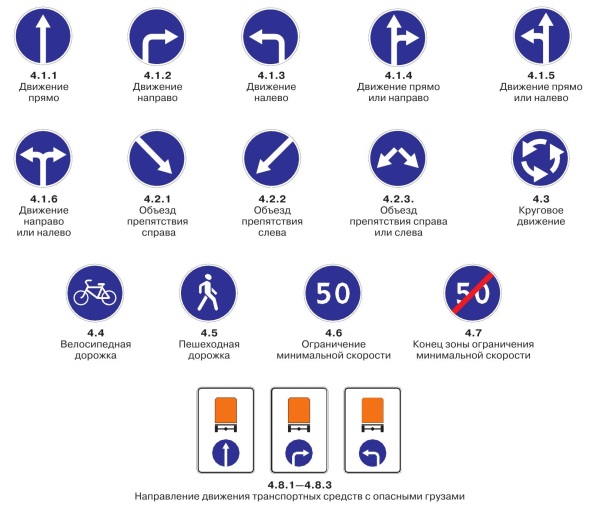 Предписывающие знаки дорожного движения рб в картинках